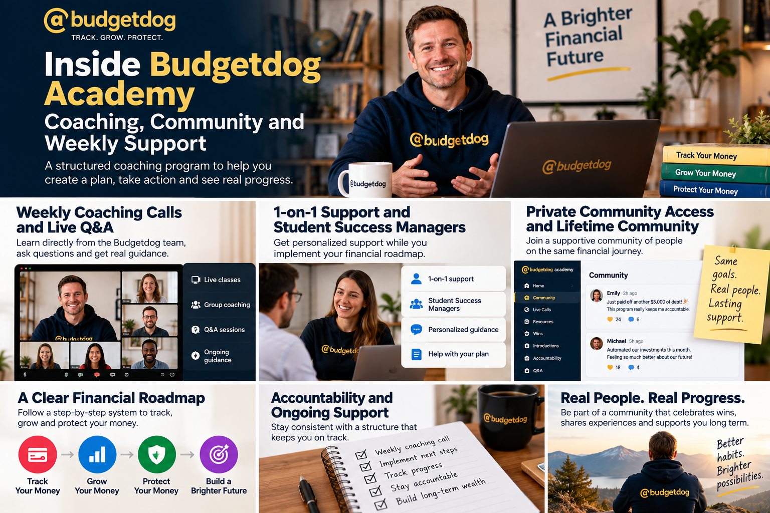 Budgetdog Academy coaching support
